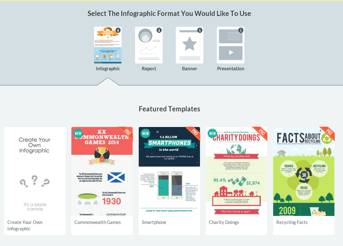 How To Create Easy Infographics With Piktochart Innovations In